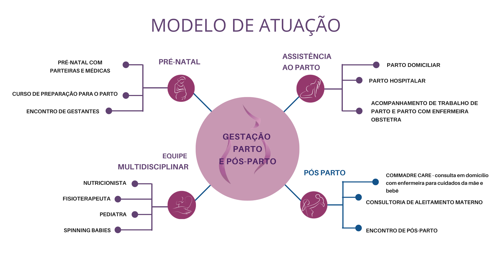 modelo de atuação (4)